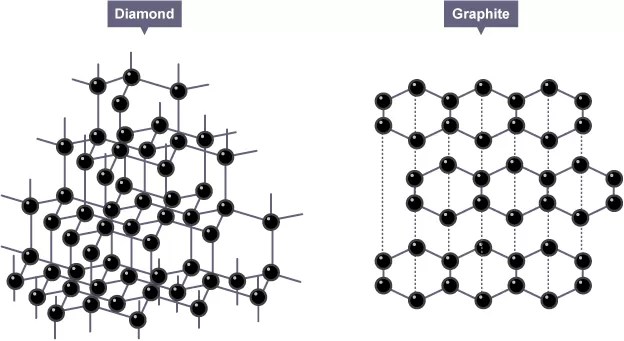 Diamond Graphite Ant S Site