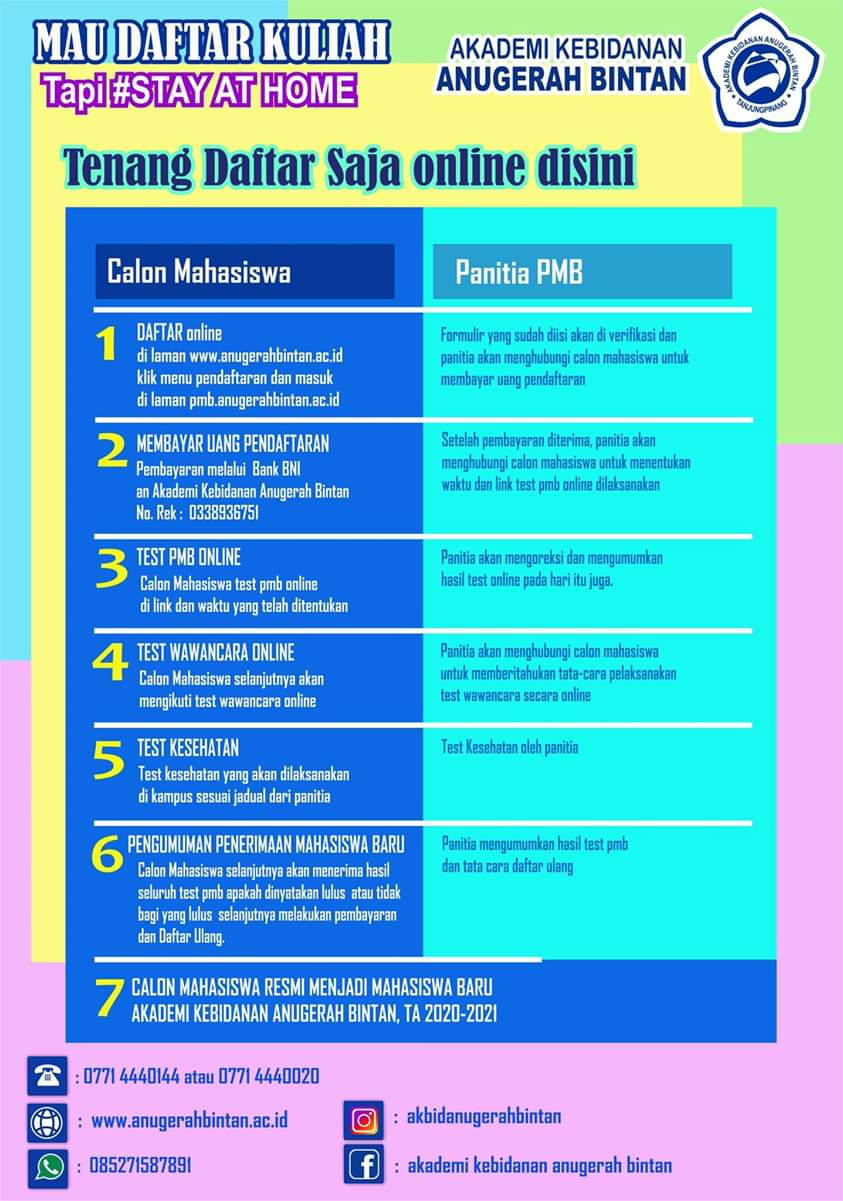 Keluarga menyarankan untuk diberi susu formula saja karena takut . Akademi Kebidanan Anugerah Bintan Menyiapkan Bidan Cantik Cerdas Mandiri Terampil Berjiwa Kewirausahaan