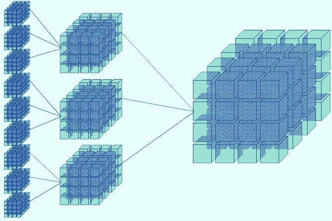 Olap Cubes Data Visualization