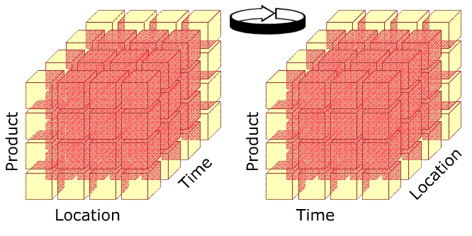 Olap Cubes Data Visualization