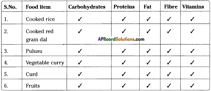 photo Food Components 7Th Class Questions And Answers ap board solutions
