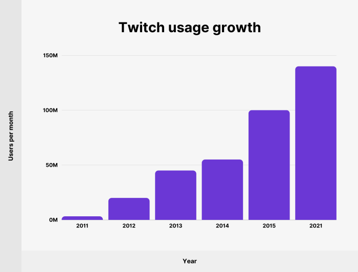 8 richest Twitch streamers in 2025: net worths, ranked – from Ninja and ... How much is twitch net worth