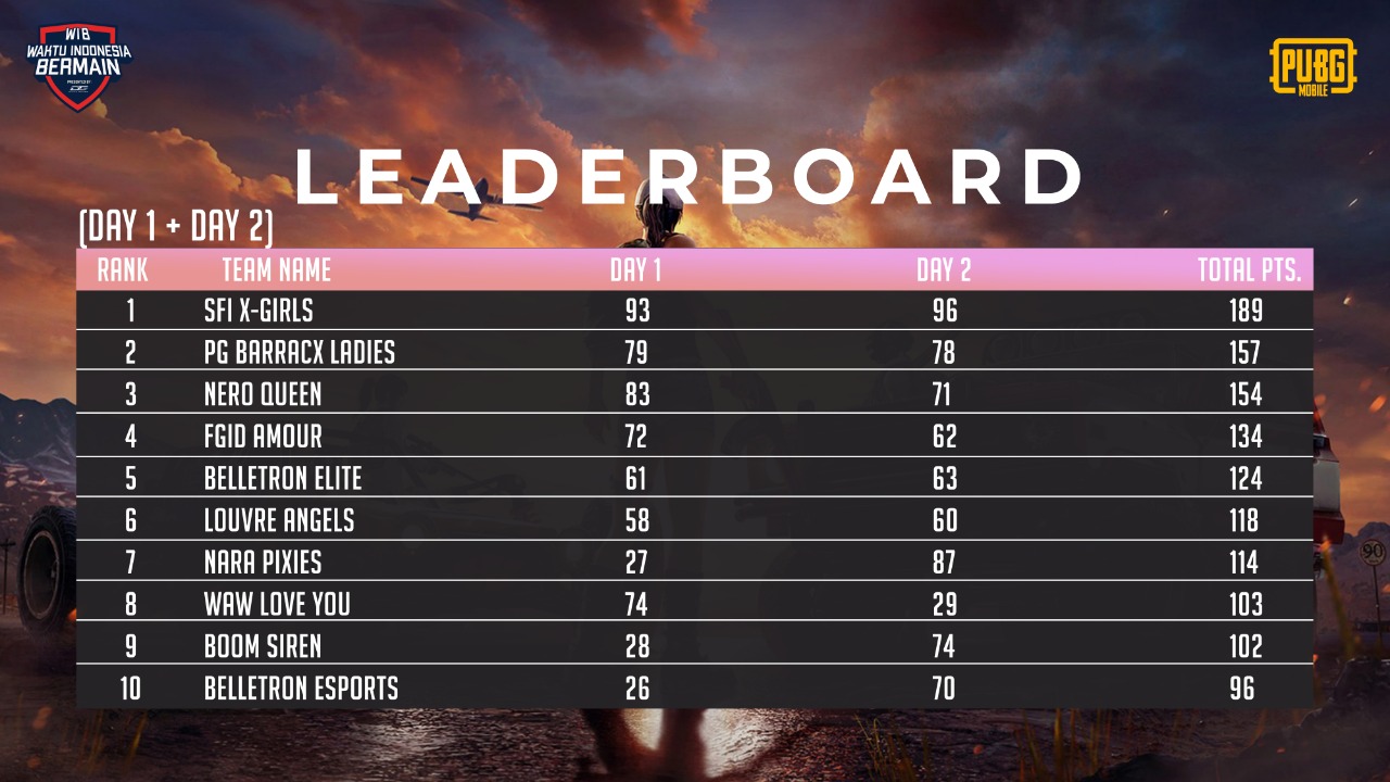 Free download abstract backgrounds peoplepng com download green background vector, outdoors, nature transparent png. Tidak Hanya Cantik, SFI X-Girls Sukses Menjadi Juara