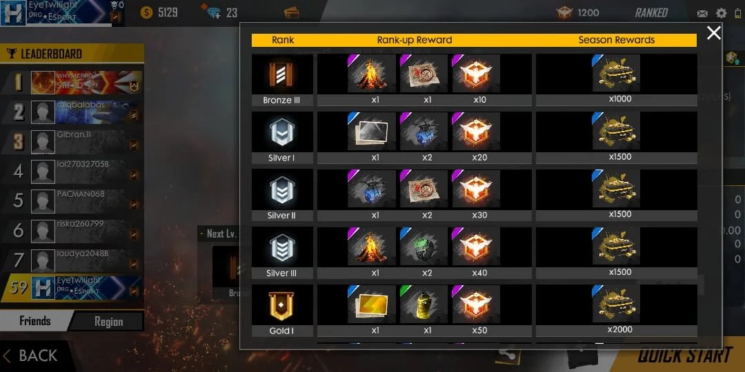 Tsg jash is certainly one of the very best free fire players in india who is part of the tsg squad. The Complete List Of Free Fire Rank Season 12 Prizes Push Your Rank Now Dunia Games