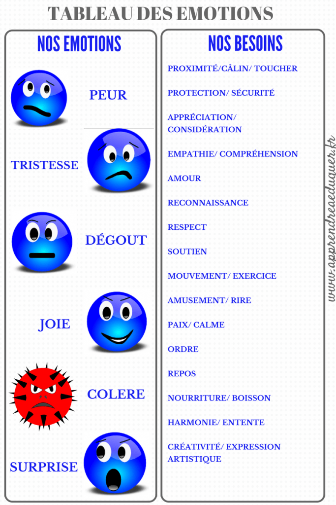 Créez gratuitement votre profil et postulez. Un livre pour aider les jeunes enfants Ã  apprivoiser les