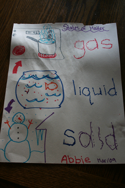In the more popular system, the propellant is a liquefied gas. Welcome To Mrs Tyler S Allstar S Class Page There Is A Brilliant Child Locked Inside Every Student