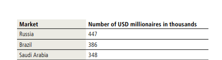 مليونير جديد كل ساعة بالسعودية.. ماذا يحدث داخل نادي أثرياء المملكة؟ مليونير جديد كل ساعة بالسعودية.. ماذا يحدث داخل نادي أثرياء المملكة؟