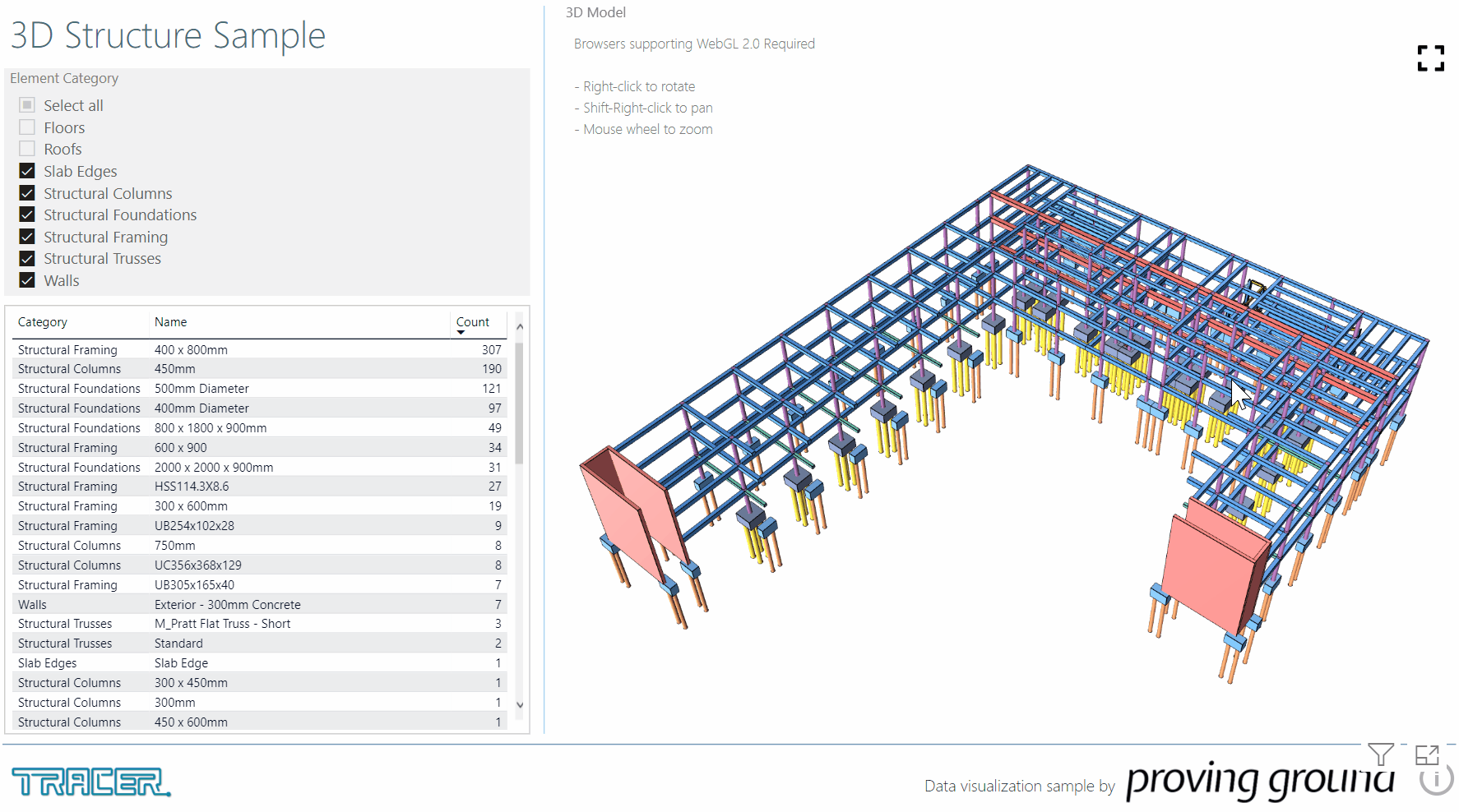 Tracer 3d Revit Data In Power Bi Proving Ground