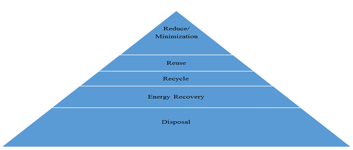 Solid waste and public cleansing management act 2007 (act 672): 1 Introduction 2 Overview Of Solid Waste Management In Malaysia Before And After The Solid Waste And Public Cleansing Management Act 2007 Act 672 3 Solid Waste Management Services In Malaysia 4