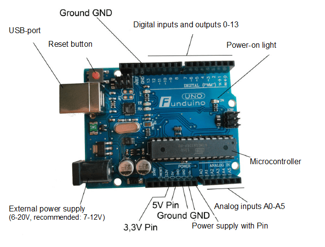 No. 2 - Hardware and Software | Arduino Tutorials and Kits for Arduino