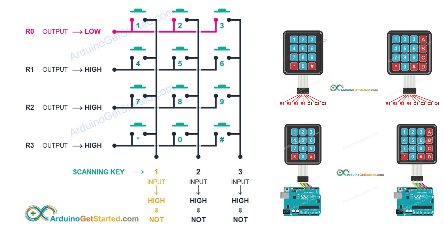 Circuit Diagram Keypad - Circuit Diagram