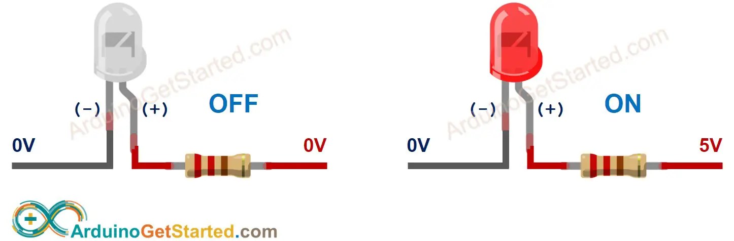 Blinking Led Circuit Arduino