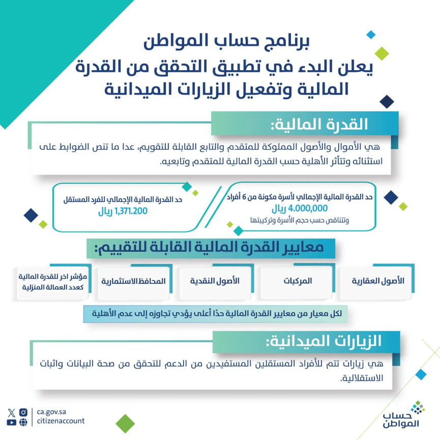 &rlm;برنامج حساب المواطن يبدأ تطبيق معايير القدرة المالية على المتقدمين والمؤهلين وتفعيل الزيارات الميدانية للأفراد المستقلين