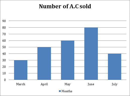 data handling worksheet for class 4 arinjay academy
