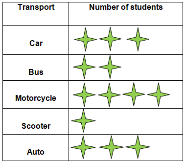 data handling worksheets for grade 3 maths arinjay academy