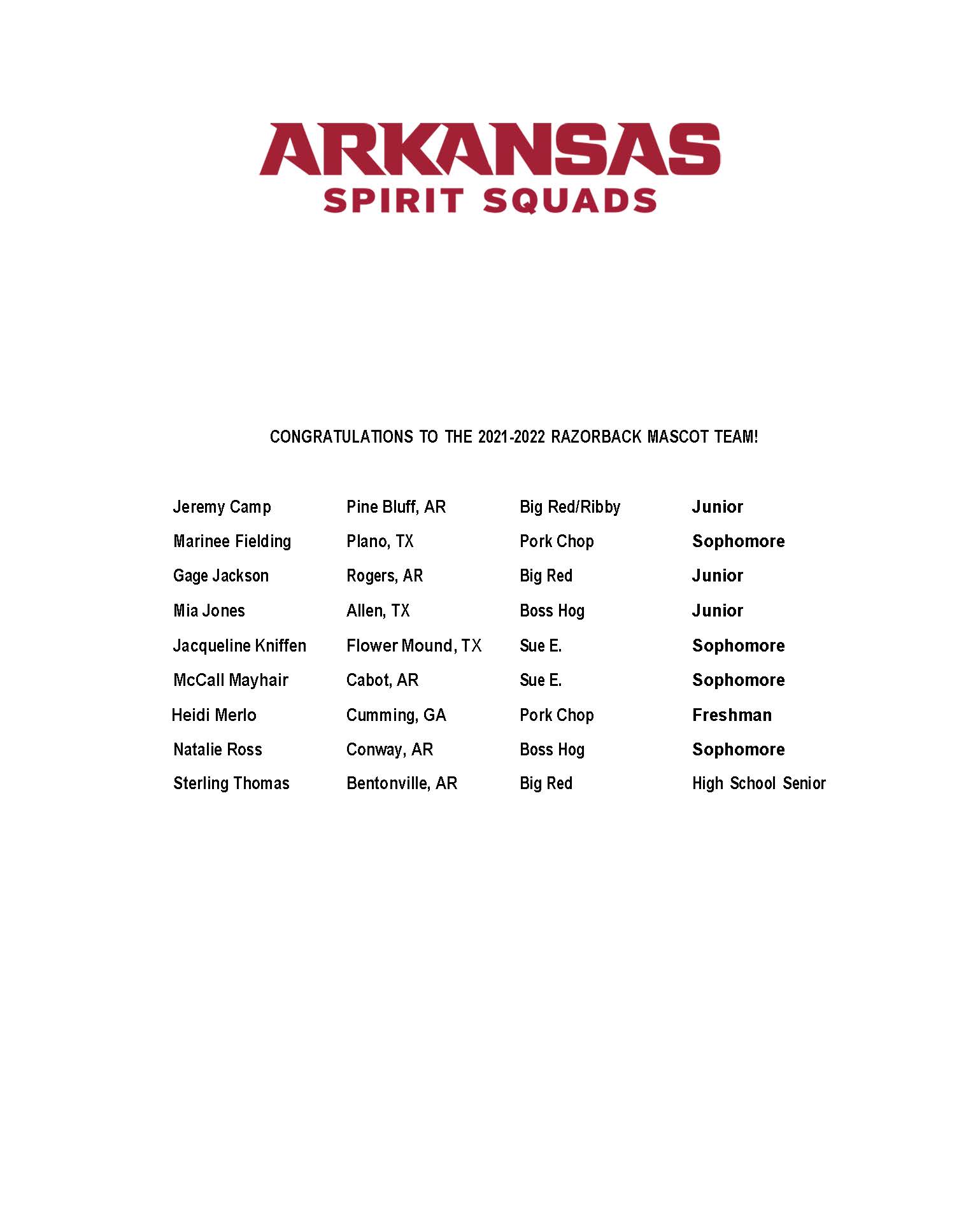 Arkansas has dozens of banks wi. Razorback Mascot Team Selected For 21 22 Season Arkansas Razorbacks