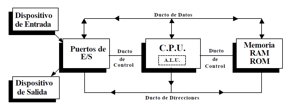 Arquitectura De Computadores Arquitecturadecomputadores252049