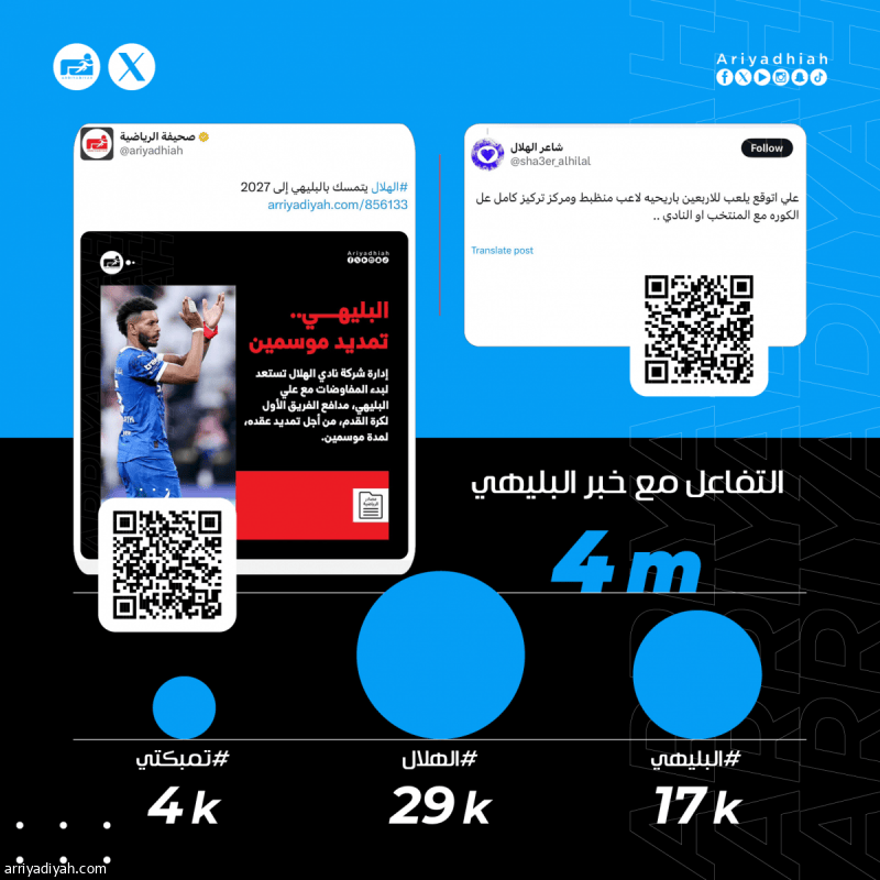 &laquo;لاعب منضبط.. وجه إعلامي.. والله قهر&raquo;