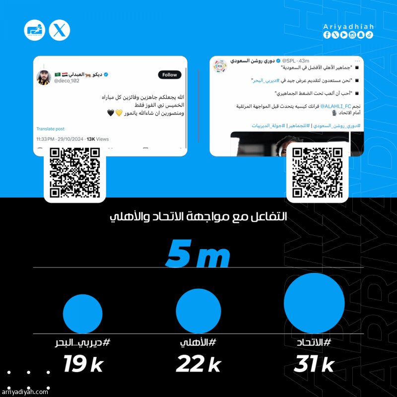 &laquo;تاريخية اتحادية.. جدة أهلي وبحر&raquo;