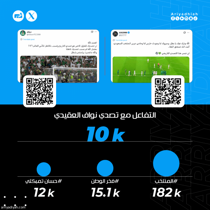 &laquo;تستحق الثقة.. تصدي التاريخ.. معك نواف لا تخاف&raquo;