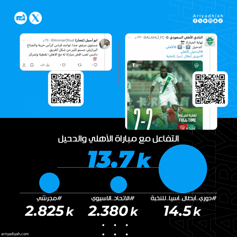 &laquo;مستوى مرضي.. تخلصوا من ثلاثي المزاجية.. نقطة ثمينة&raquo;
