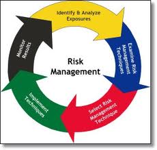 Strengths (kekuatan) sebagai produsen sekaligus distributor butik abc sendiri bisa menekan harga produksi sehingga produk yang dipasarkan mempunyai. Jenis Risiko Bank Investasi Keuangan Dan Perbankan