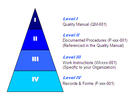 This quality manual documents thales defense & security, . As9120 Documentation Requirements As9120 Store