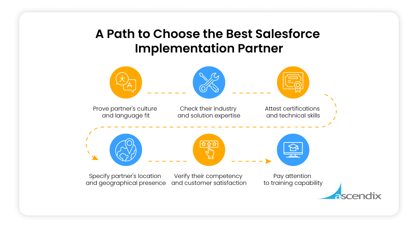 There are lot of remarkable things that all laptop makers are doing in 2020, but few do all of them in one device. How To Select A Salesforce Implementation Partner In Depth Guide