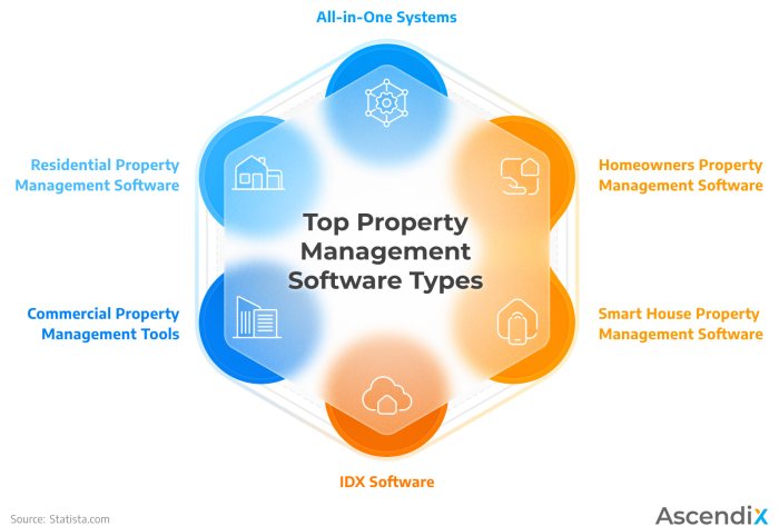 Property Management Software with Water Billing