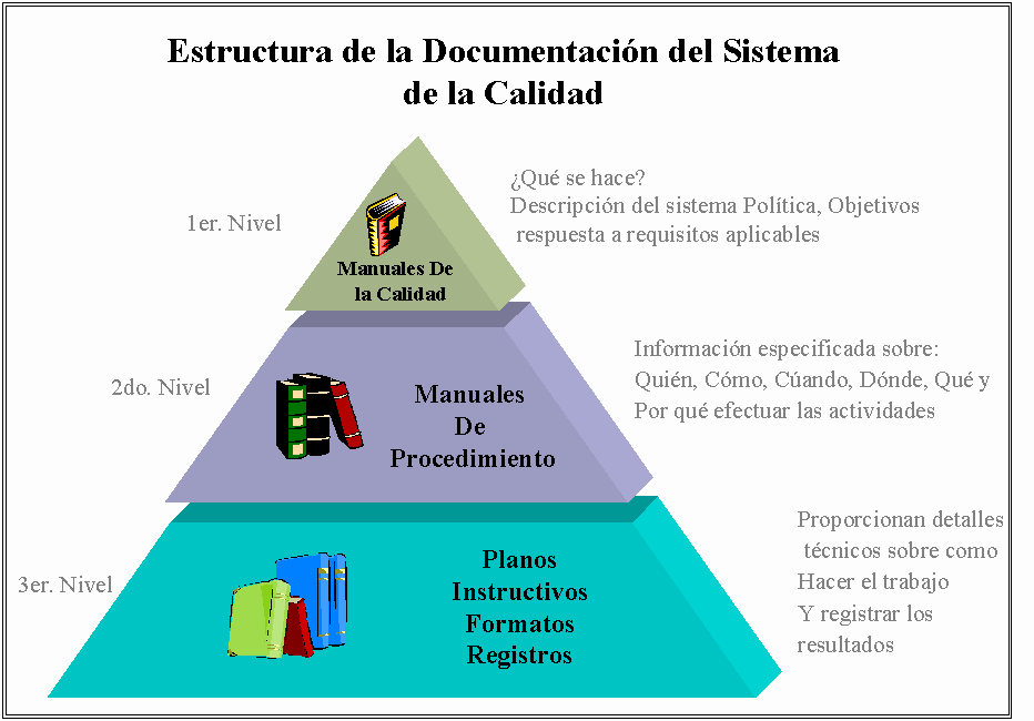 Asprosal marca su objetivo principal en implementar un sistema de gestión de calidad bajo la norma iso 9001:2015 y busca, . Manual De Calidad Blog De Seis Sigma Asesores