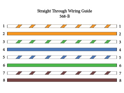 Kabel straight ataupun kabel crossover atau sering disingkat kabel cross merupakan merupakan kabel jaringan ethernet/lan, dimana jenis kabel straight dan . CompTIA A+/Network+ | Microsoft MTA O/S / Networking