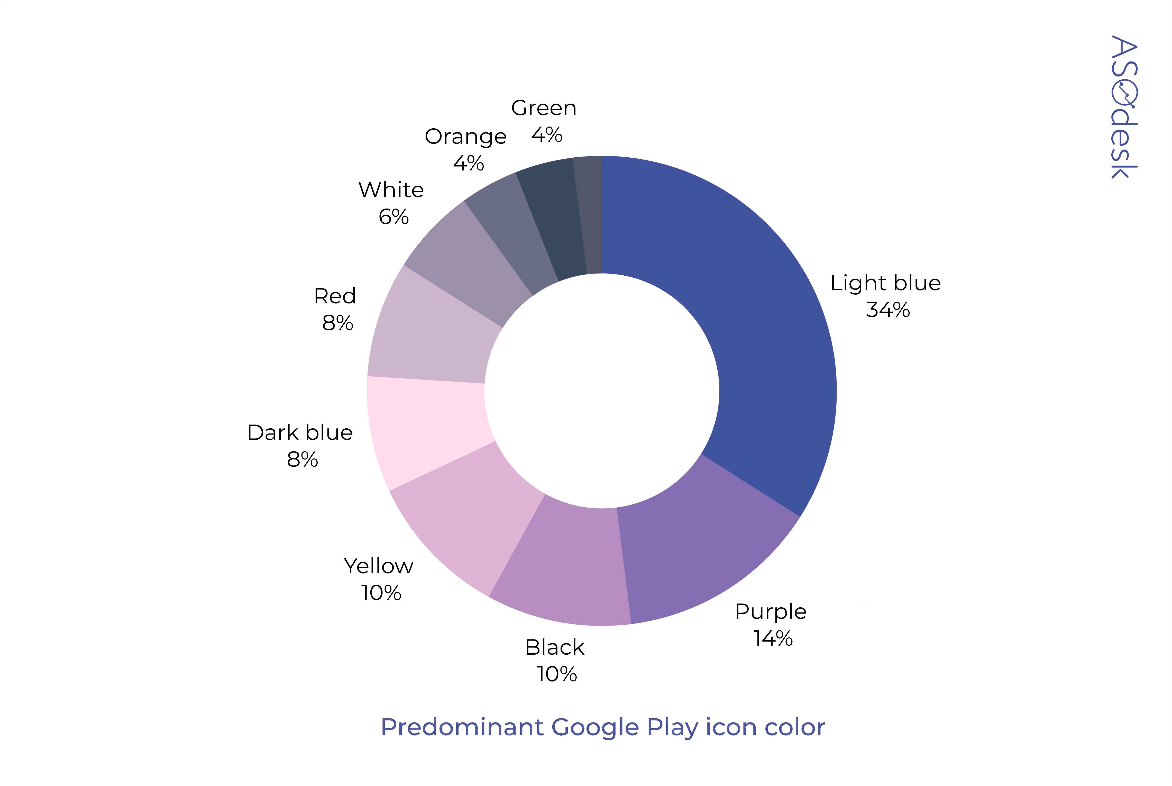 Gaming App Page Visual Optimization Trends Of 2021
