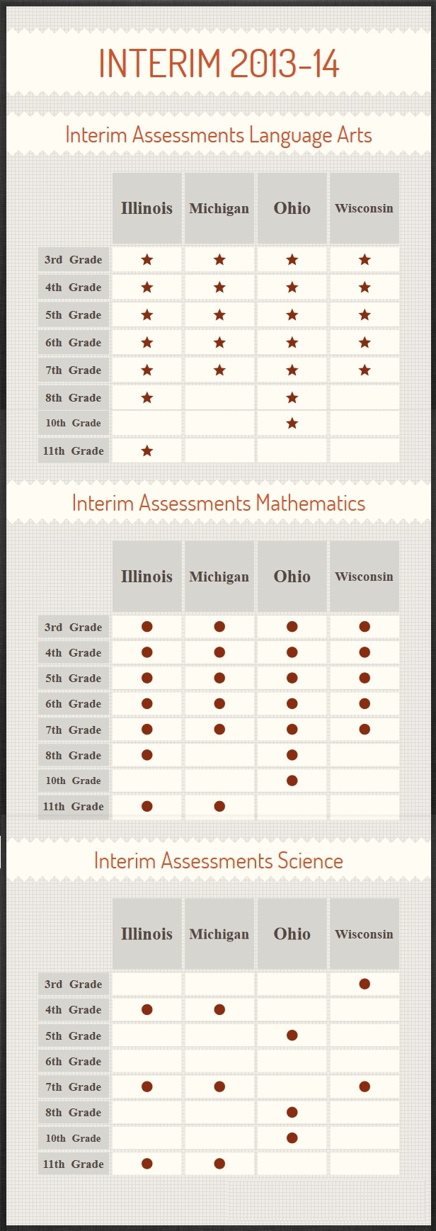 Concept Schools Assessment Tests 2012 2013 Concept Interim Tests