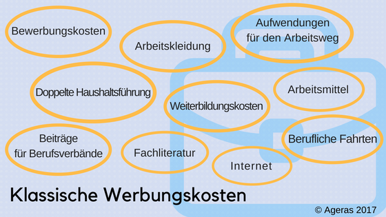 Der grundfreibetrag liegt 2021 für alleinstehende bei 9.744 euro pro … Grundfreibetrag - Ageras groÃes SteuerwÃ¶rterbuch | Ageras