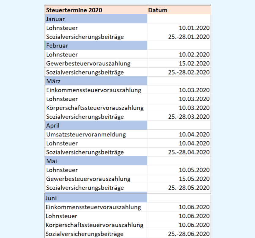 Bis wann muss die steuererklärung . Nicht verpassen: Steuertermine 2020! | Ageras