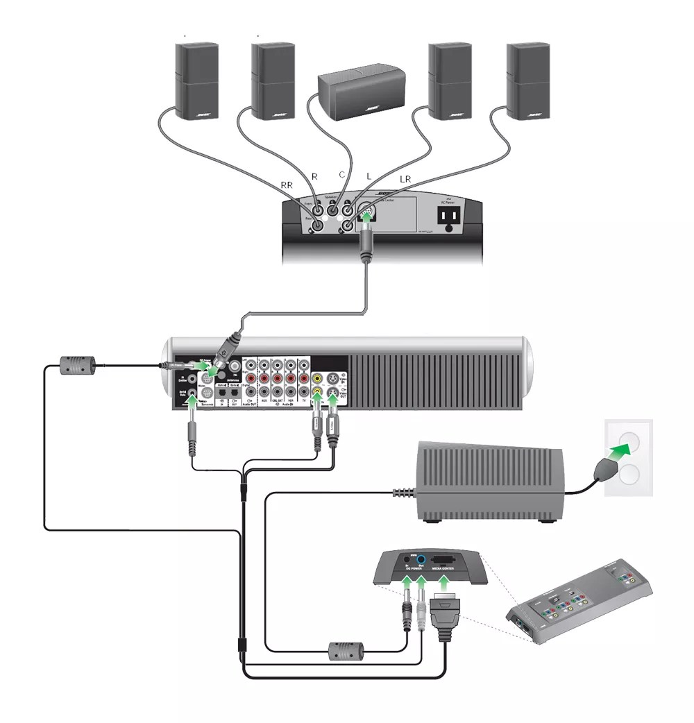 bose speaker setup diagram Diagram Board