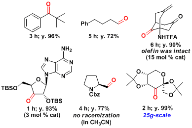 アルコールを空気で酸化する Chem Station ケムステ