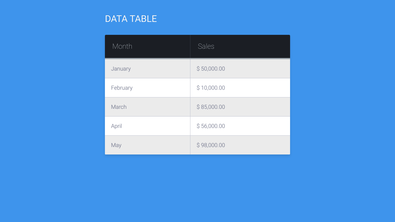 Obviously this approach can work well for responsive tables. Data Table