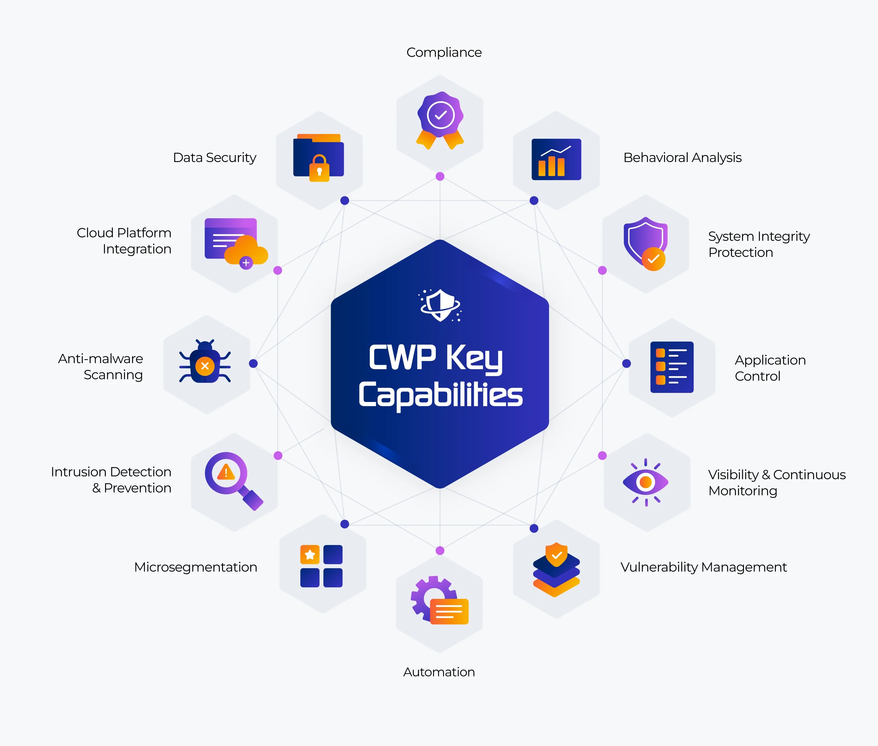 What Is Cloud Workload Protection? Ultimate Guide