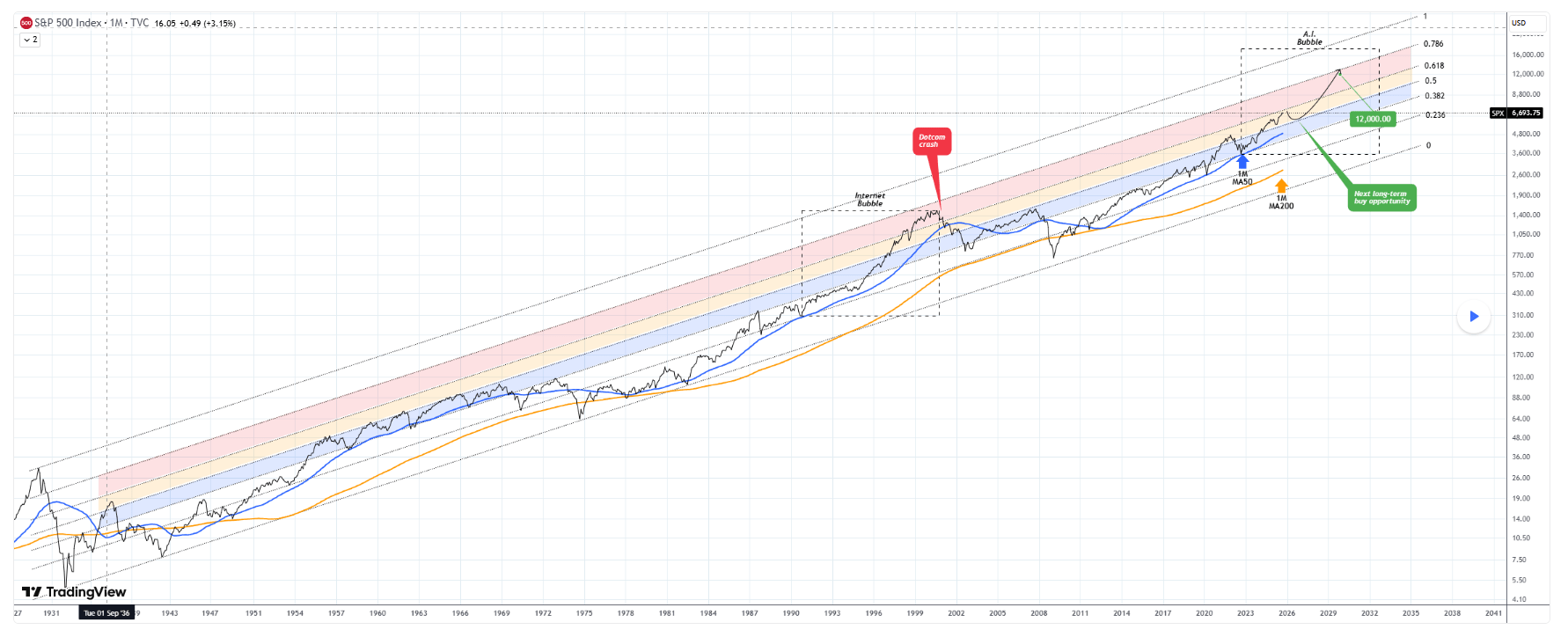 Analyst reveals when the stock market will burst as ‘AI bubble’ phase begins