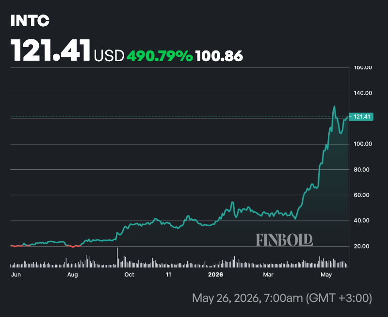 Intel (INTC) stock hit with major Wall Street downgrade