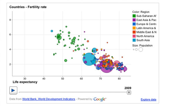 Picture Data visualization ux tools for ux designers · datawrapper · tableau public · timeline · plotly · chartist · chartblocks · rawgraphs · instantatlas Data Visualization 20 Useful Tools And Resources Hongkiat