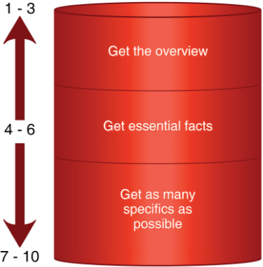 On how you do things when you are free to do them in your own way. Kolbe Wisdom Three Parts Of The Mind Kolbe Com