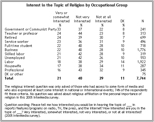 Religion In China On The Eve Of The 2008 Beijing Olympics Pew Research Center