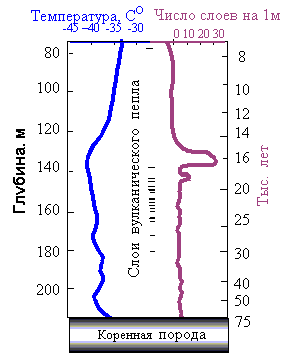Сказкой скоростью вращается земля вокруг своей оси в км ч 005