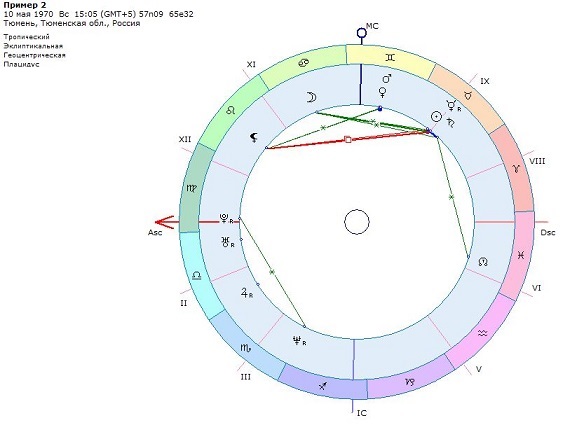 Карта релокации онлайн бесплатно с расшифровкой
