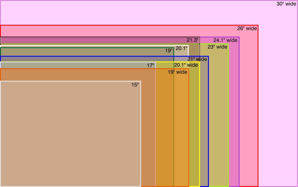 It can also be thought of as equivalent to 20 millimeters, or 2 percent of a meter. Van Anonyme EstimÃ© ecran pc 15 pouces dimension donc paroles de chanson