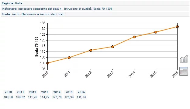 In Italia Migliora L'istruzione, Ma È Ancora Lontana Rispetto Alla Media Europea 358_x_625_png