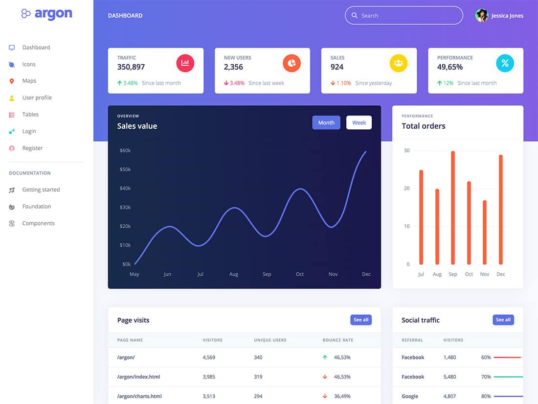 Learn how to build your website with these wordpress themes on templatemonster. 15 Best Free Bootstrap Admin Templates 2022 Athemes