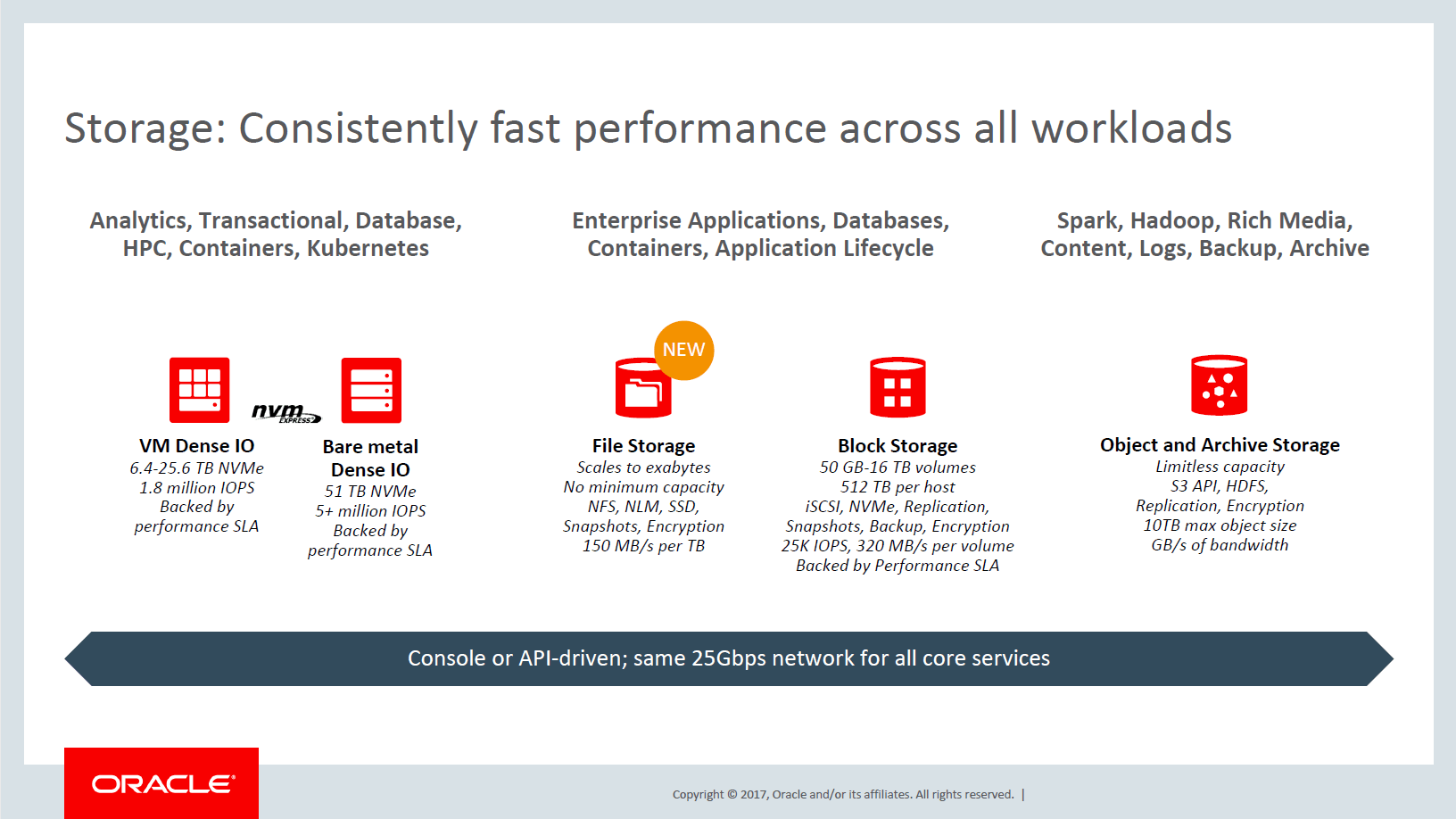 Oracle Ravello Blogger Day 2 RBD2 Part 1 Ather Beg s Useful Thoughts